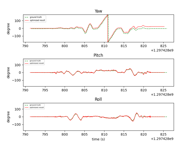 Dataset 1