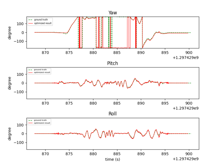 Dataset 2