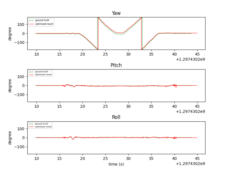 Dataset 3